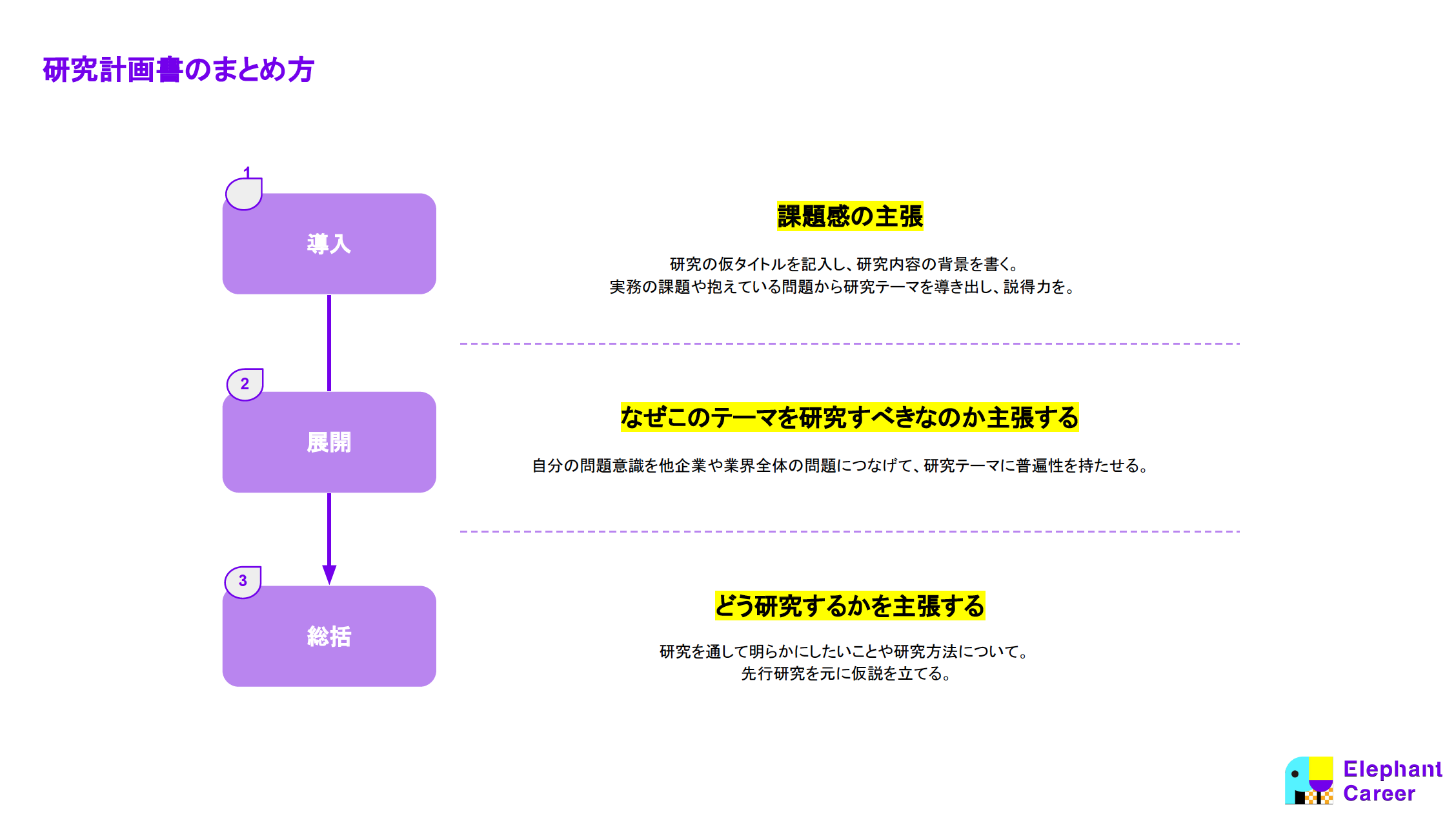 研究計画書のまとめ方