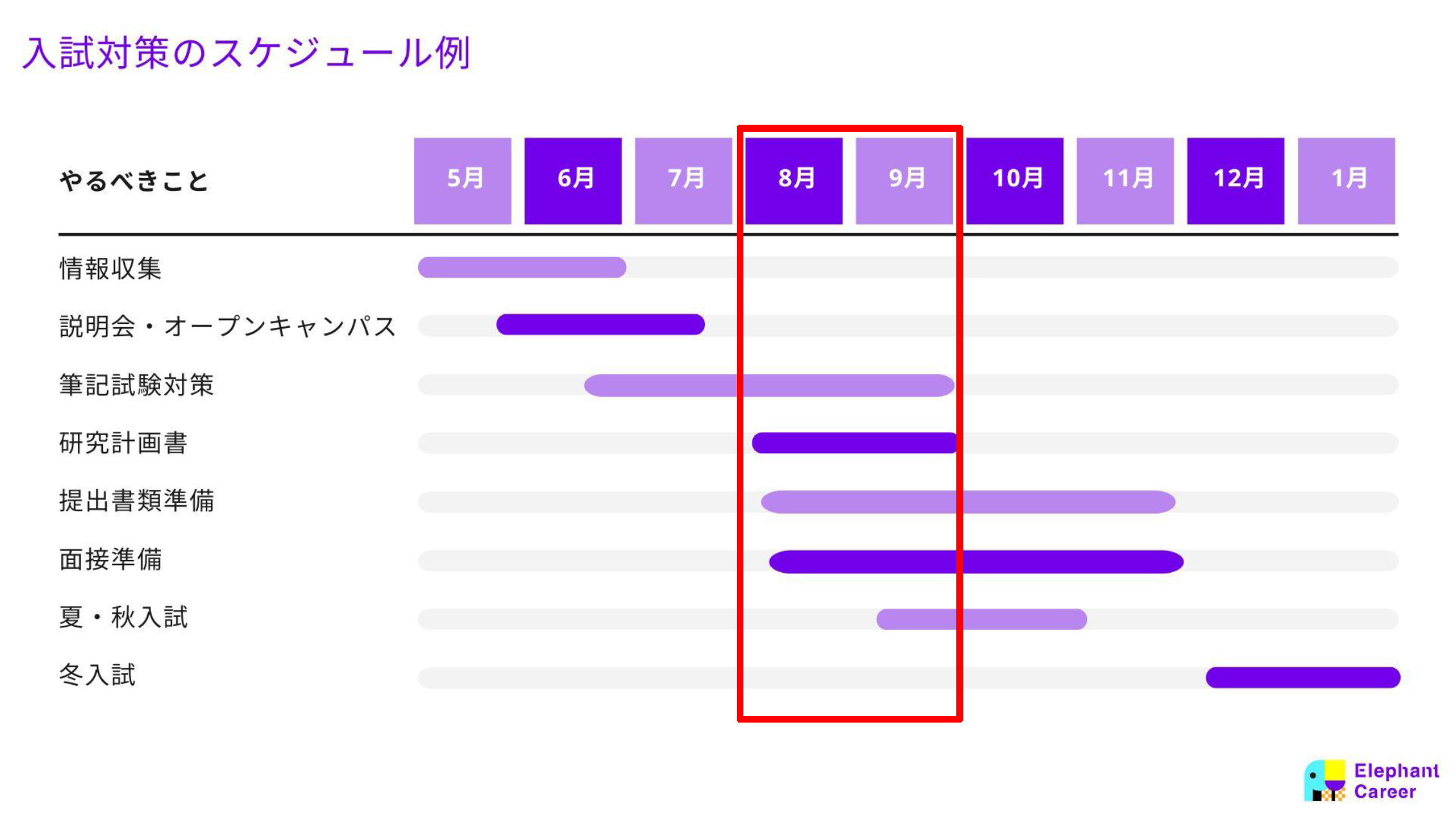スケジュール例のスライド