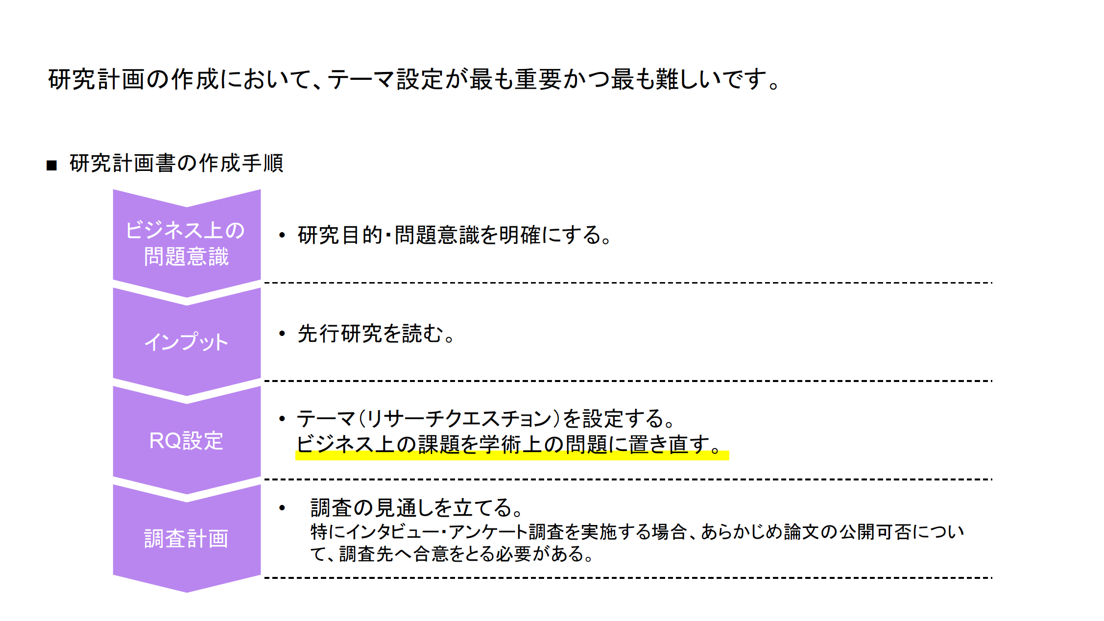 研究計画の作成において、テーマ設定が最も重要かつ最も難しいです。