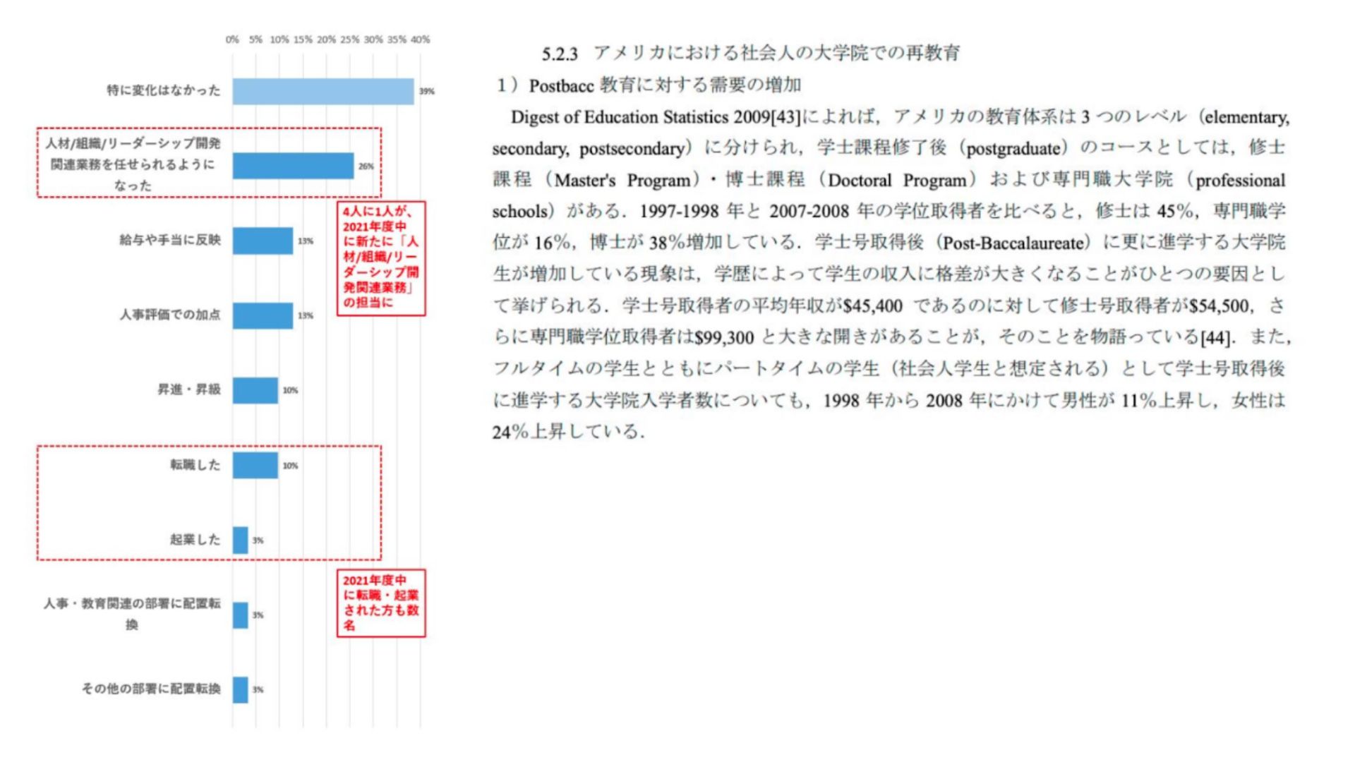アメリカのリカレント教育について調査した論文から、データを抜粋